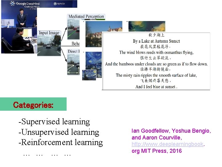 Categories: -Supervised learning -Unsupervised learning -Reinforcement learning … … Ian Goodfellow, Yoshua Bengio, and
