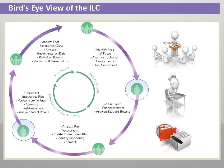 Bird’s Eye View of the ILC 