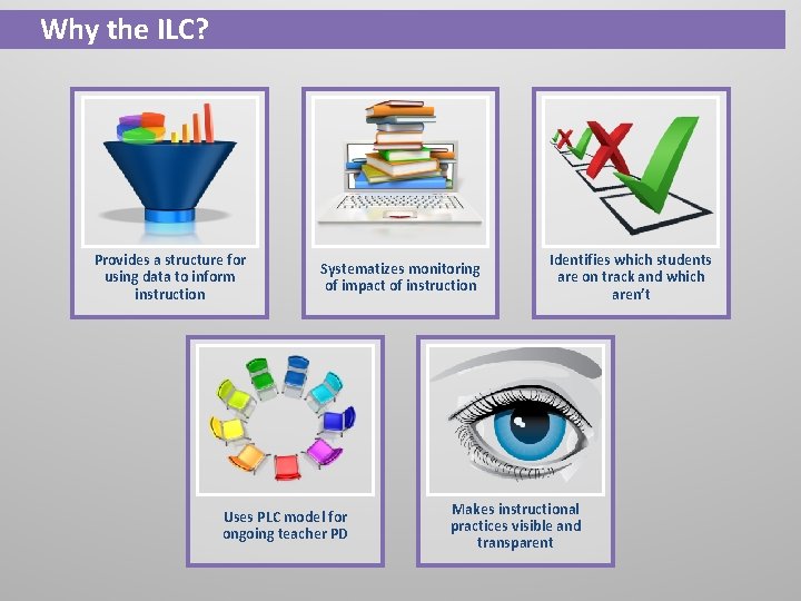 Why the ILC? Provides a structure for using data to inform instruction Systematizes monitoring
