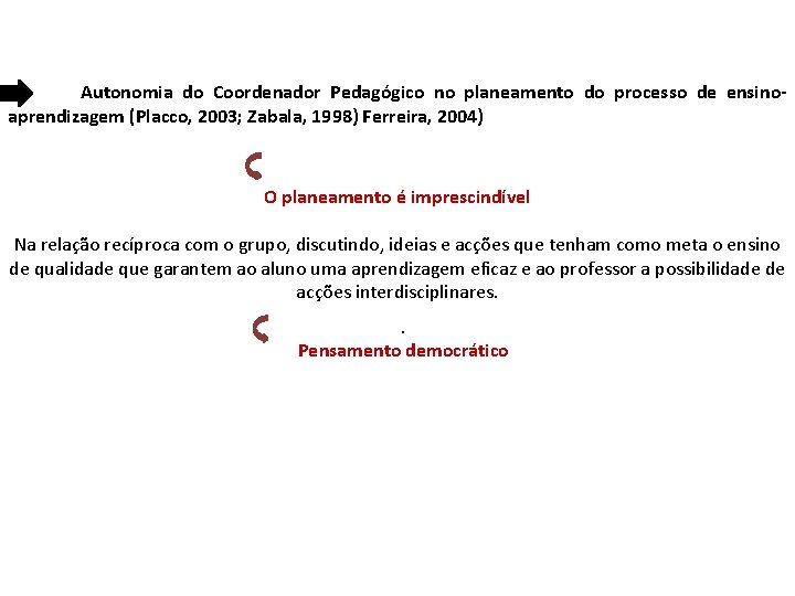 . Autonomia do Coordenador Pedagógico no planeamento do processo de ensinoaprendizagem (Placco, 2003; Zabala,