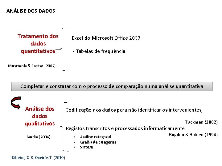 ANÁLISE DOS DADOS Tratamento dos dados quantitativos Excel do Microsoft Office 2007 - Tabelas