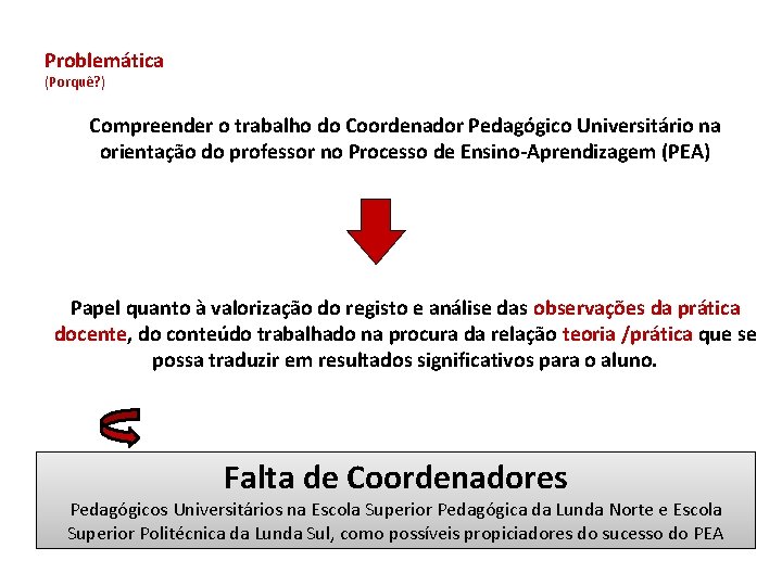 Problemática (Porquê? ) Compreender o trabalho do Coordenador Pedagógico Universitário na orientação do professor