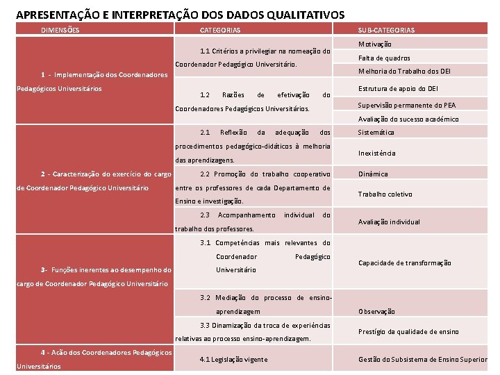 APRESENTAÇÃO E INTERPRETAÇÃO DOS DADOS QUALITATIVOS DIMENSÕES CATEGORIAS SUB-CATEGORIAS 1. 1 Critérios a privilegiar