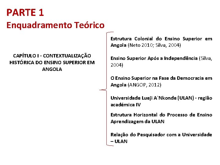 PARTE 1 Enquadramento Teórico Estrutura Colonial do Ensino Superior em Angola (Neto 2010; Silva,