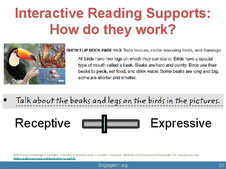 Interactive Reading Supports: How do they work? Receptive Expressive © 2014 Core Knowledge Foundation.