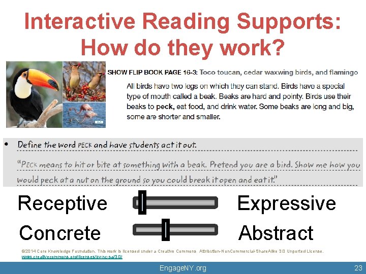 Interactive Reading Supports: How do they work? Receptive Concrete Expressive Abstract © 2014 Core