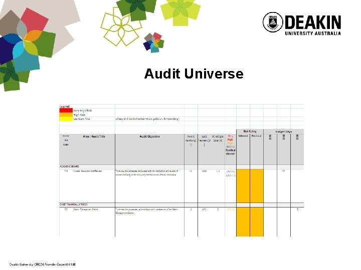 Audit Universe 