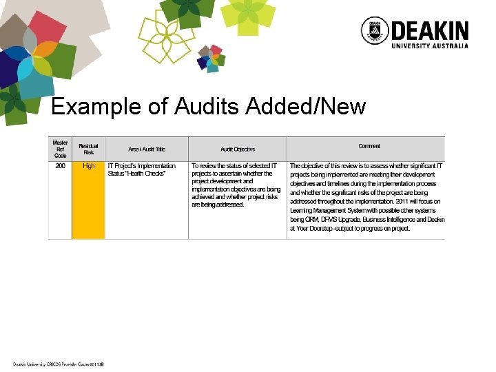 Example of Audits Added/New 