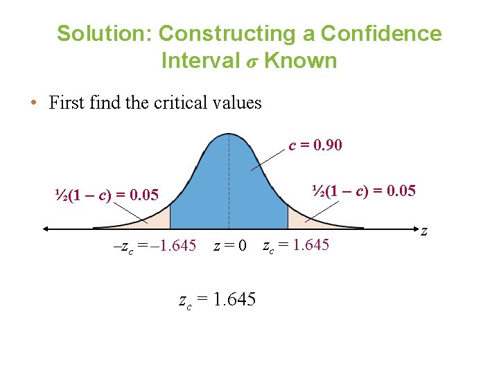 Solution: Constructing a Confidence Interval σ Known • First find the critical values c