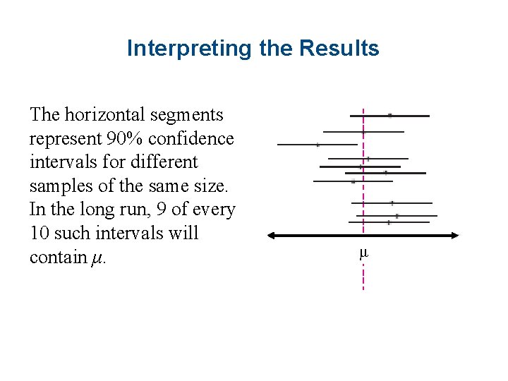 Interpreting the Results The horizontal segments represent 90% confidence intervals for different samples of
