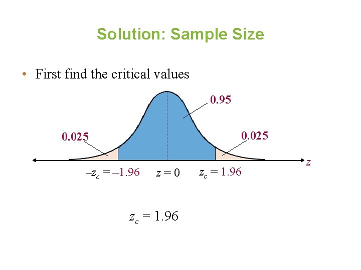 Solution: Sample Size • First find the critical values 0. 95 0. 025 zc