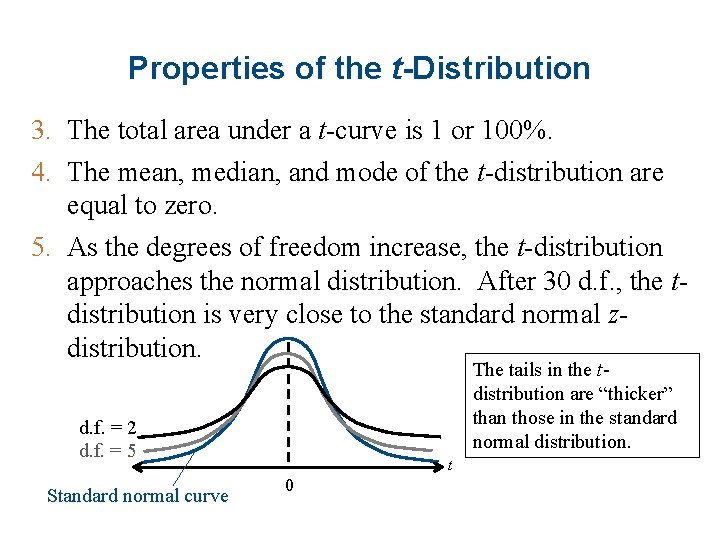 Properties of the t-Distribution 3. The total area under a t-curve is 1 or