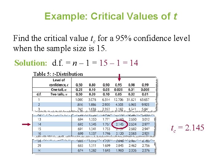 Example: Critical Values of t Find the critical value tc for a 95% confidence