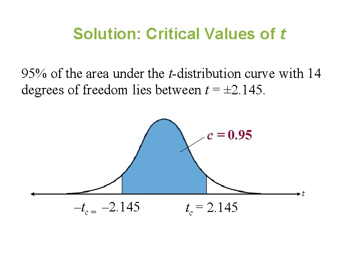 Solution: Critical Values of t 95% of the area under the t-distribution curve with