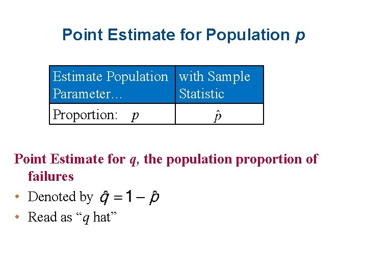 Point Estimate for Population p Estimate Population with Sample Parameter… Statistic Proportion: p Point