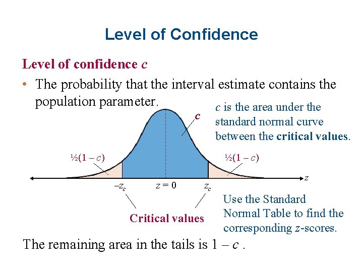 Level of Confidence Level of confidence c • The probability that the interval estimate