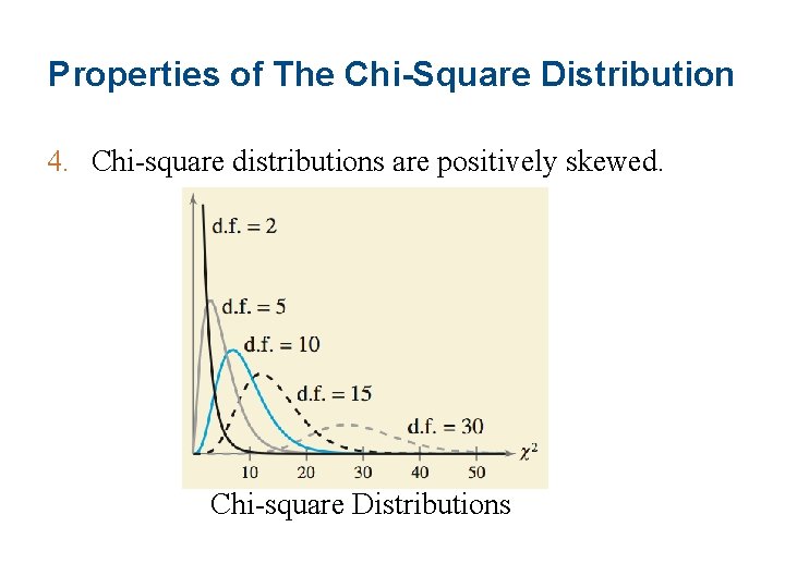 Properties of The Chi-Square Distribution 4. Chi-square distributions are positively skewed. Chi-square Distributions 