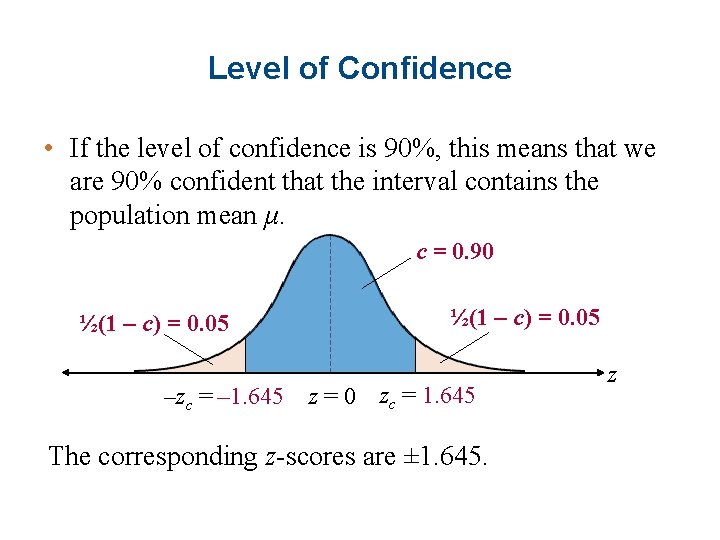 Level of Confidence • If the level of confidence is 90%, this means that