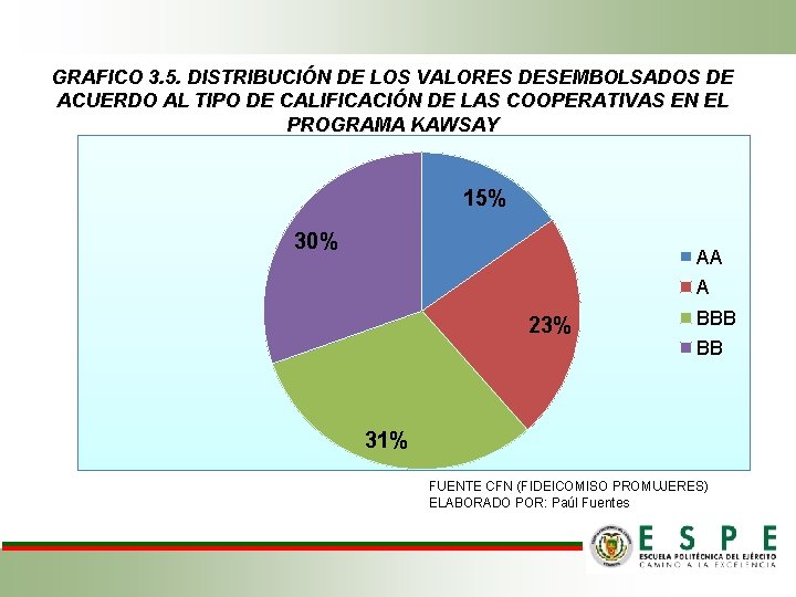 GRAFICO 3. 5. DISTRIBUCIÓN DE LOS VALORES DESEMBOLSADOS DE ACUERDO AL TIPO DE CALIFICACIÓN