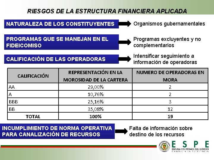 RIESGOS DE LA ESTRUCTURA FINANCIERA APLICADA NATURALEZA DE LOS CONSTITUYENTES Organismos gubernamentales PROGRAMAS QUE