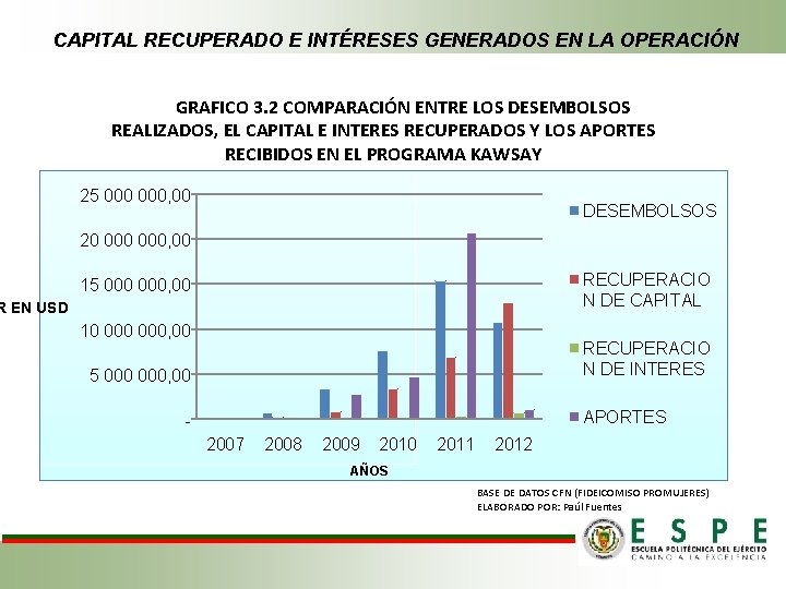 CAPITAL RECUPERADO E INTÉRESES GENERADOS EN LA OPERACIÓN GRAFICO 3. 2 COMPARACIÓN ENTRE LOS