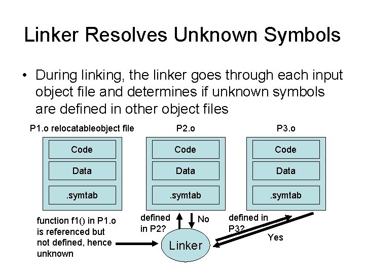 Linker Resolves Unknown Symbols • During linking, the linker goes through each input object Linker Resolves Unknown Symbols • During linking, the linker goes through each input object