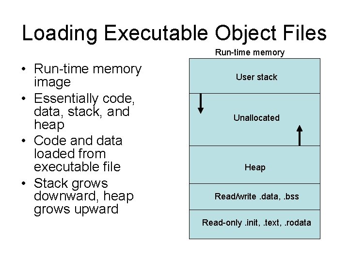 Loading Executable Object Files Run-time memory • Run-time memory image • Essentially code, data, Loading Executable Object Files Run-time memory • Run-time memory image • Essentially code, data,