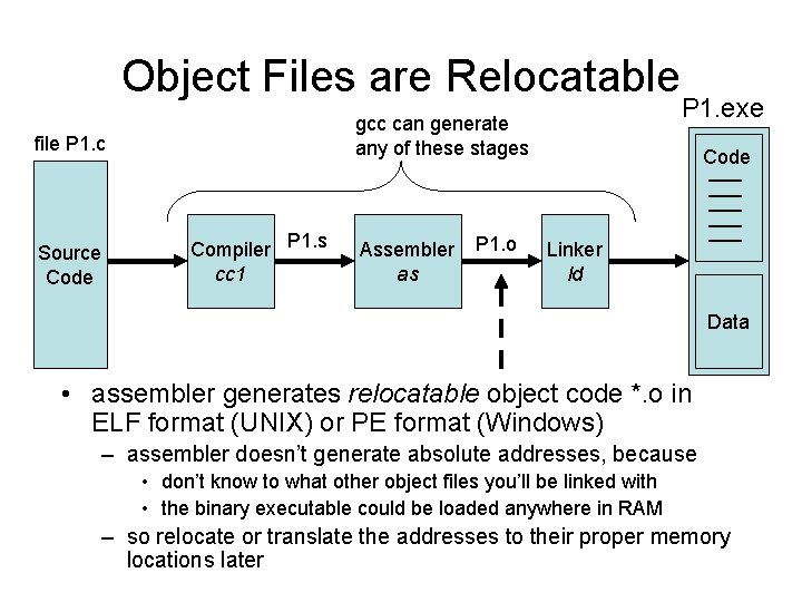 Object Files are Relocatable gcc can generate any of these stages file P 1. Object Files are Relocatable gcc can generate any of these stages file P 1.