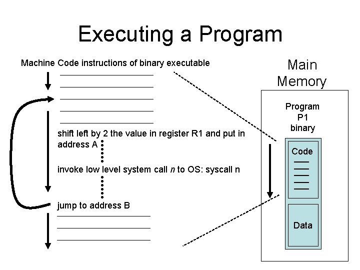 Executing a Program Machine Code instructions of binary executable shift left by 2 the Executing a Program Machine Code instructions of binary executable shift left by 2 the