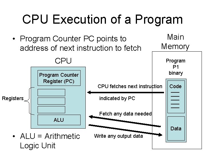 CPU Execution of a Program • Program Counter PC points to address of next CPU Execution of a Program • Program Counter PC points to address of next