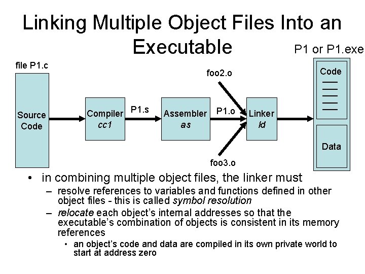 Linking Multiple Object Files Into an P 1 or P 1. exe Executable file Linking Multiple Object Files Into an P 1 or P 1. exe Executable file