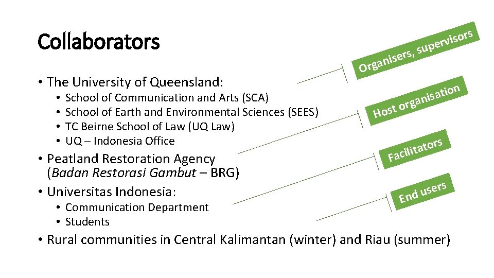 Collaborators • The University of Queensland: • • School of Communication and Arts (SCA)