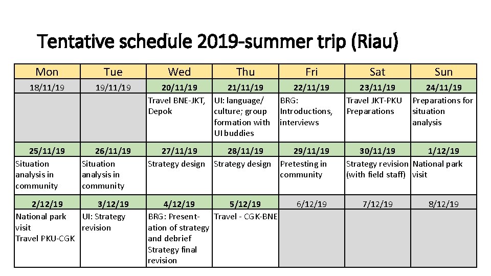 Tentative schedule 2019 -summer trip (Riau) Mon Tue 18/11/19 19/11/19 25/11/19 Situation analysis in