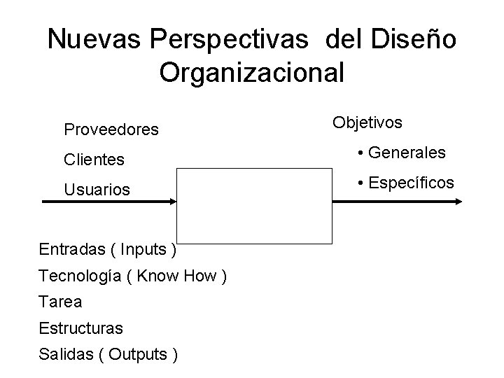 Nuevas Perspectivas del Diseño Organizacional Proveedores Objetivos Clientes • Generales Usuarios • Específicos Entradas