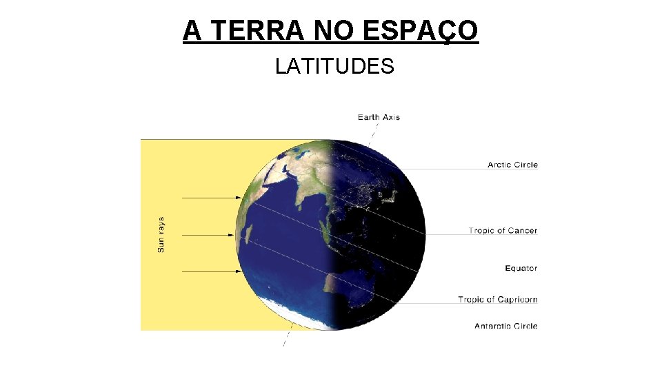 A TERRA NO ESPAÇO LATITUDES 