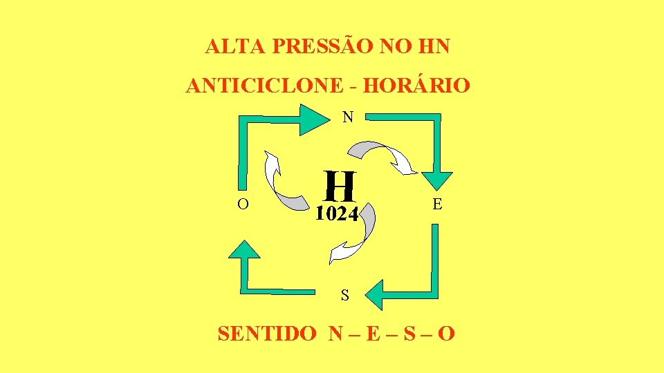 ALTA PRESSÃO NO HN ANTICICLONE - HORÁRIO N O H 1024 E S SENTIDO