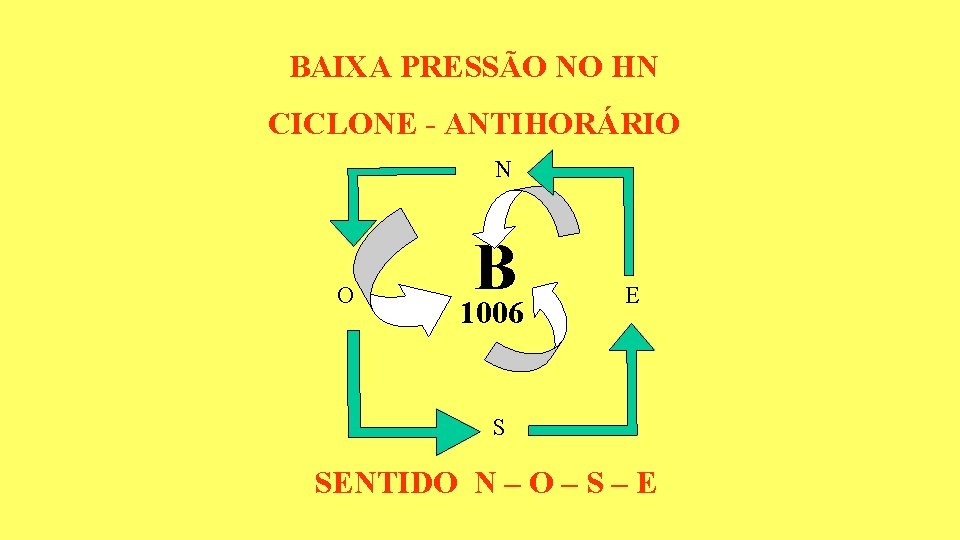 BAIXA PRESSÃO NO HN CICLONE - ANTIHORÁRIO N O B 1006 E S SENTIDO