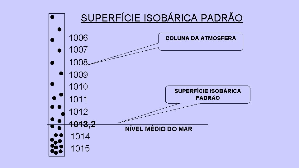 SUPERFÍCIE ISOBÁRICA PADRÃO 1006 1007 1008 1009 1010 1011 1012 1013, 2 1014 1015