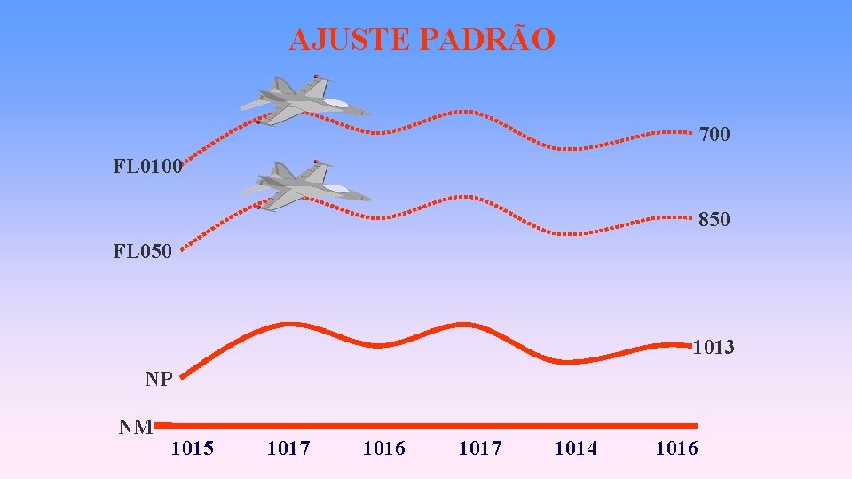 AJUSTE PADRÃO 700 FL 0100 850 FL 050 1013 NP NM 1015 1017 1016