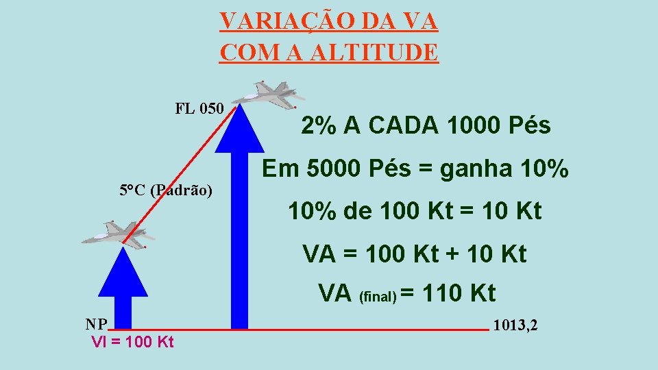 VARIAÇÃO DA VA COM A ALTITUDE FL 050 5°C (Padrão) 2% A CADA 1000