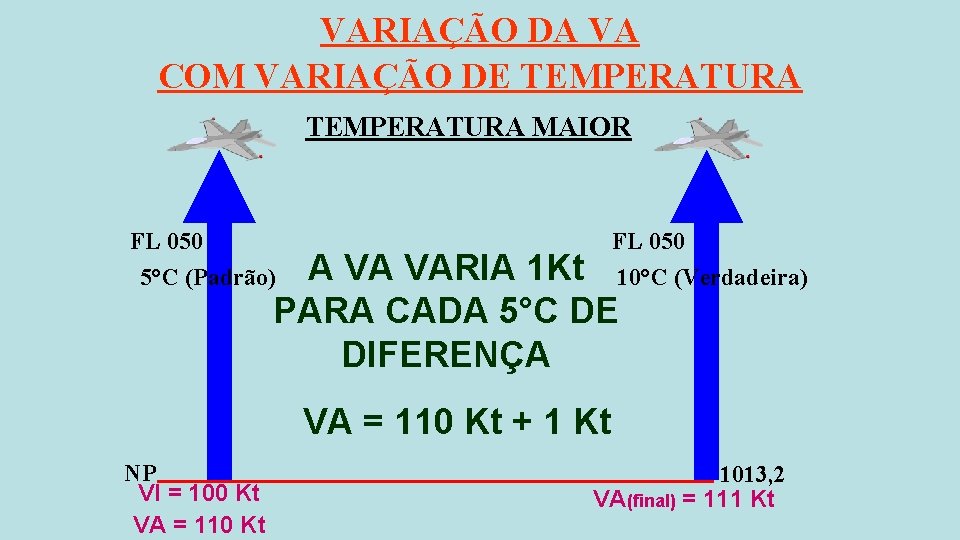 VARIAÇÃO DA VA COM VARIAÇÃO DE TEMPERATURA MAIOR FL 050 5°C (Padrão) FL 050