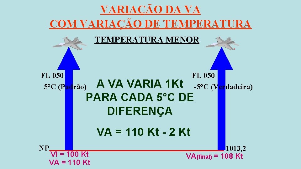 VARIAÇÃO DA VA COM VARIAÇÃO DE TEMPERATURA MENOR FL 050 5°C (Padrão) FL 050