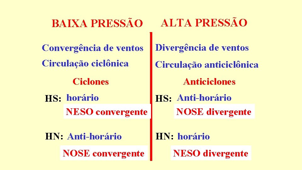 BAIXA PRESSÃO ALTA PRESSÃO Convergência de ventos Divergência de ventos Circulação ciclônica Circulação anticiclônica