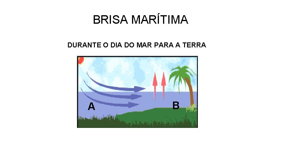 BRISA MARÍTIMA DURANTE O DIA DO MAR PARA A TERRA A B 