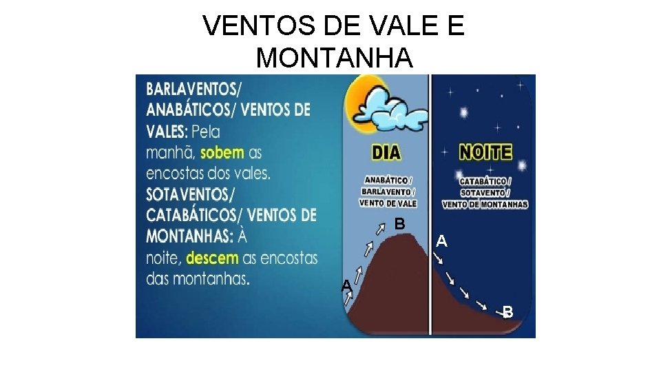 VENTOS DE VALE E MONTANHA B A A B 