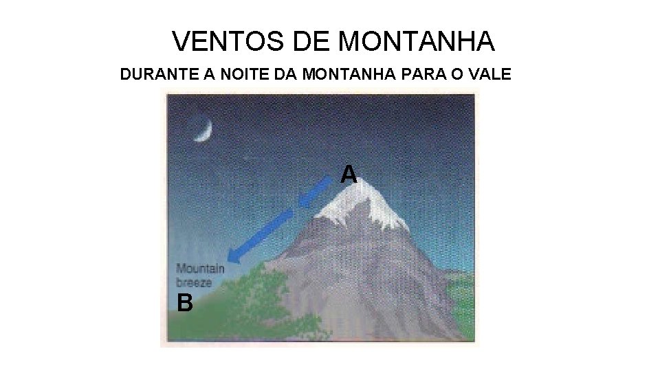 VENTOS DE MONTANHA DURANTE A NOITE DA MONTANHA PARA O VALE A B 