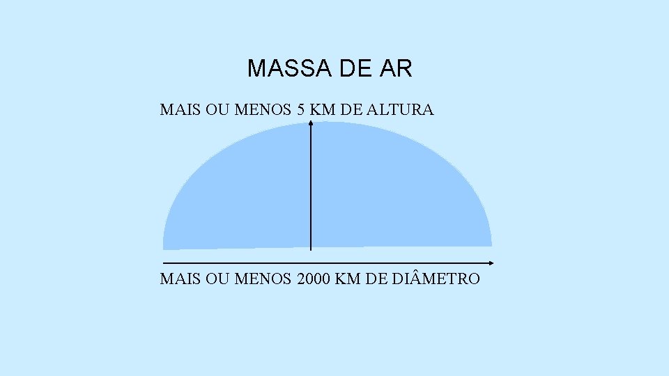 MASSA DE AR MAIS OU MENOS 5 KM DE ALTURA MAIS OU MENOS 2000