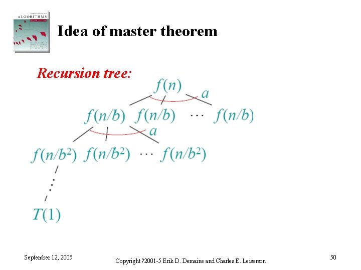 Idea of master theorem Recursion tree: September 12, 2005 Copyright ? 2001 -5 Erik