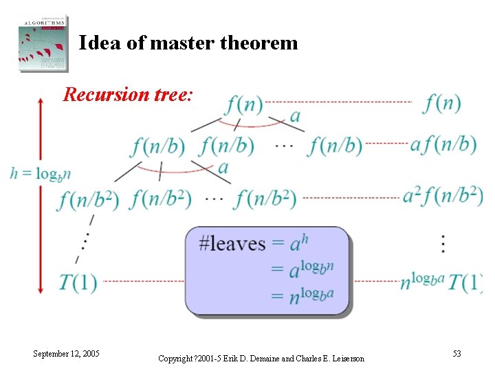 Idea of master theorem Recursion tree: September 12, 2005 Copyright ? 2001 -5 Erik