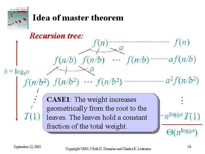 Idea of master theorem Recursion tree: CASE 1: The weight increases geometrically from the